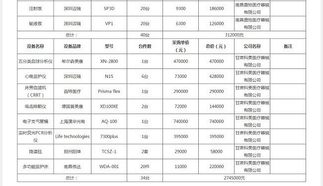新冠肺隔離病區(qū)應(yīng)急購置醫(yī)療器械