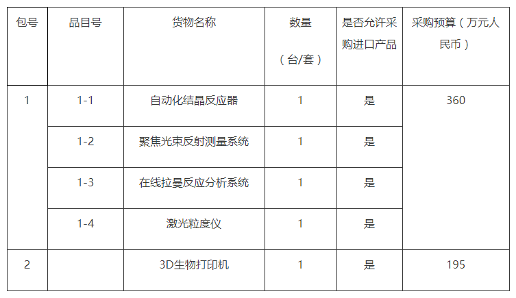 2020年儀器設(shè)備采購項(xiàng)目