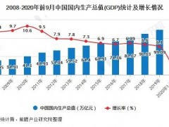 2020年中國水質(zhì)監(jiān)測行業(yè)發(fā)展分析報(bào)告出爐(政策，經(jīng)濟(jì)，社會(huì)，技術(shù)層面)