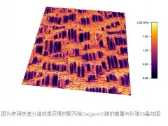 牛津儀器為Jupiter XR大樣品快速掃描原子力顯微鏡添加FFM功能