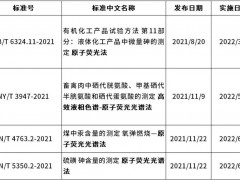 2022年將要具體實施的原子熒光法、原子吸收法相關(guān)標(biāo)準(zhǔn)解讀