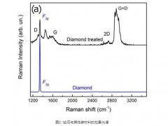 寶石中成分、晶體結(jié)構(gòu)、分子結(jié)構(gòu)的分析測(cè)定 顯微拉曼光譜技術(shù)