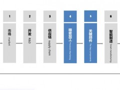 盛瀚離子色譜全產(chǎn)業(yè)鏈自主國產(chǎn) 助力科技儀器設備國產(chǎn)化