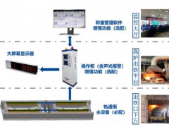 梅特勒托利多新品發(fā)布：VRS鐵水軌道衡 專(zhuān)為高爐鐵水出鐵環(huán)節(jié)研發(fā)