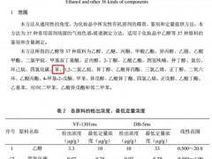 化妝品中苯污染的測(cè)定 PerkinElmer GCMS2400 - HS2400連用檢測(cè)平臺(tái)