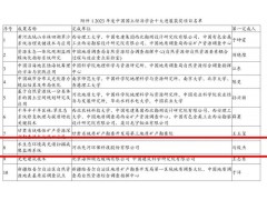 先河環(huán)?！八鷳B(tài)環(huán)境高光譜掃描成像監(jiān)測系統(tǒng)”成功入選2023年度十大科技進展