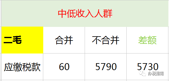 同樣發(fā)6萬，別人交稅60你交6000。單位發(fā)放的年終獎如何更少交稅？?